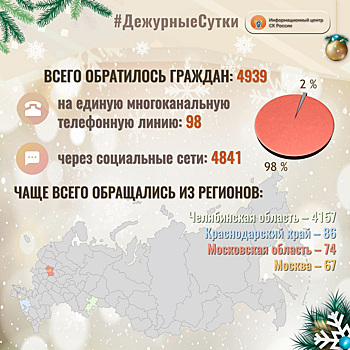 За сутки от челябинцев Бастрыкину поступило четыре тысячи обращений