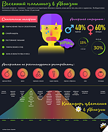 Аллергику в помощь: все о поллинозе