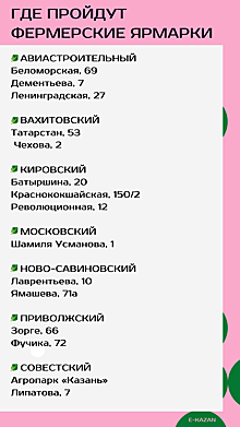 В Казань возвращаются фермерские ярмарки. Продукты будут на 20% дешевле