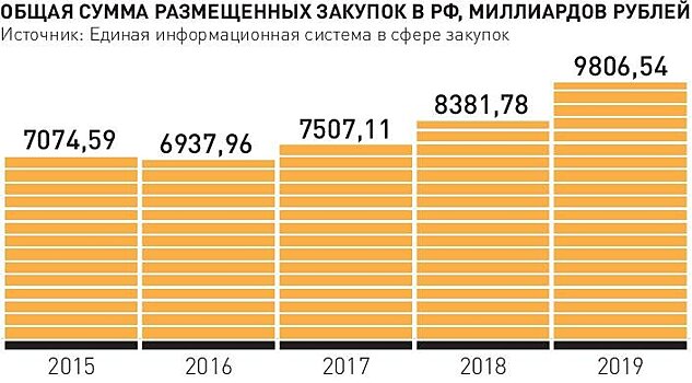 Бюджеты регионов задолжали бизнесу за госконтракты