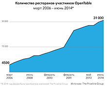 Супермаркет приложений: как онлайн-сервисы превратились в «набор всего» и чего ждать дальше?