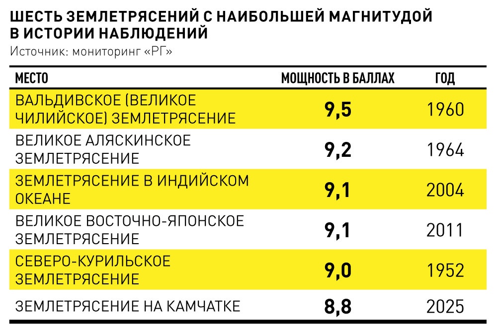 Ученые ДВО РАН и территории округа сотрудничают для решения актуальных проблем