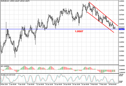 Биржи США открыли торги снижением на ожиданиях выступления главы ФРС