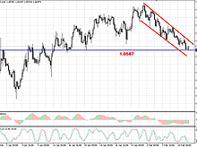 Биржи США открыли торги снижением на ожиданиях выступления главы ФРС