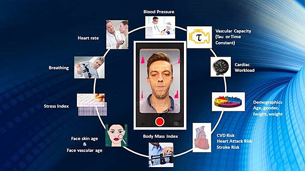 Кардиологи научились измерять пульс и артериальное давление по видеозаписям пациентов