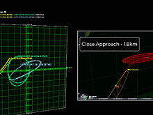 В США показали «безответственное поведение» российского спутника
