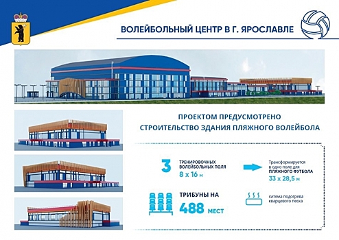 Проектирование волейбольного центра в Ярославле завершено
