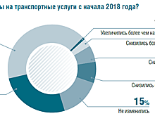 Опасный рейс. Удорожание перевозок поднимет цены на продукты и лекарства