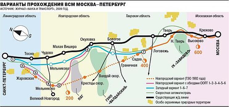 Сапсанам нужны отдельные магистрали Появятся ли в России высокоскоростные железные дороги?