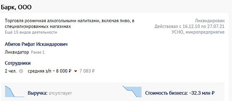 У владельца «Красного и белого» стало меньше бизнес-активов