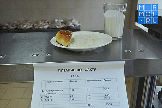 Роспотребнадзор Дагестана: Питание в школах неудовлетворительно
