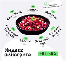 Для Кировской области рассчитали индекс винегрета