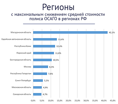 Лихачу заплатите монетой: как изменится стоимость ОСАГО в 2020 году