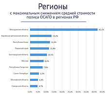 Лихачу заплатите монетой: как изменится стоимость ОСАГО в 2020 году