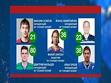 "Салават Юлаев" заключил соглашения с Осиповым, Кемппайненом и Зубовым
