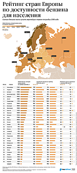 Рейтинг доступности бензина в странах Европы