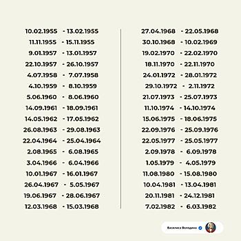 Василиса Володина назвала даты рождения тех, чью жизнь приближающийся коридор затмений изменит самым неожиданным образом