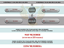 Омбудсммен ДНР Морозова: в Донецке погиб 31 мирный житель за неделю