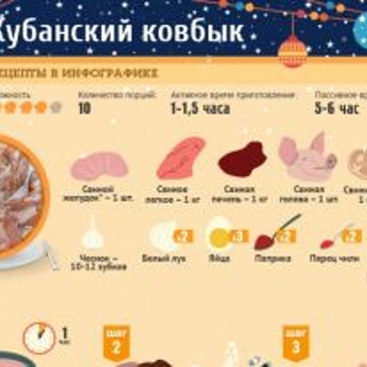 Праздничный кубанский ковбык. Рецепт в инфографике - Рамблер/женский