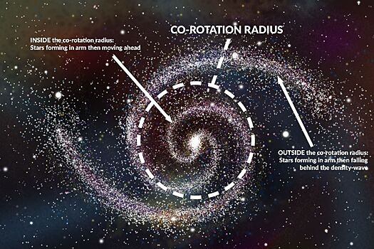 Исследование дисковых галактик проливает свет на движения звезд