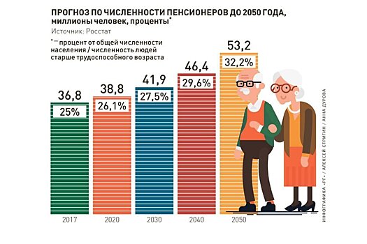 Как в Петербурге решают проблемы пожилых