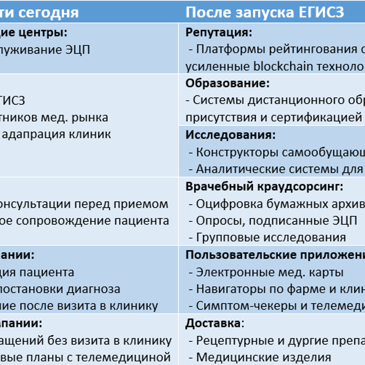 Здоровье по интернету. Как повлияет на бизнес закон о телемедицине -  Рамблер/новости