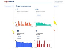 30 вологжан вылечились от коронавируса за сутки
