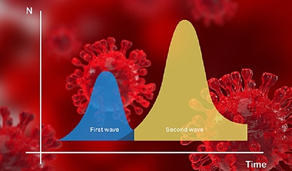 Нейросеть предсказала пик четвертой волны COVID-19