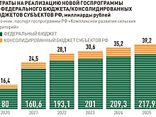 Что даст аграриям Северо-Запада госпрограмма развития села