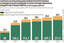 Что даст аграриям Северо-Запада госпрограмма развития села