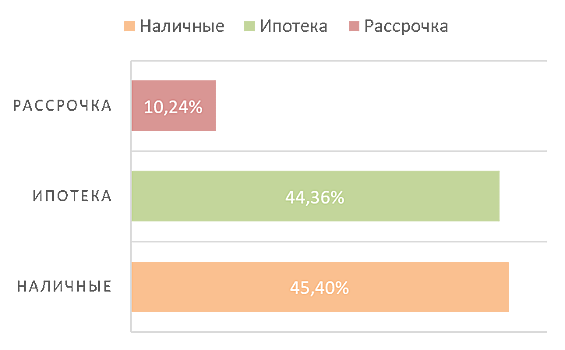 Спрос на квартиры российских курортов: кто и зачем покупает здесь жилье