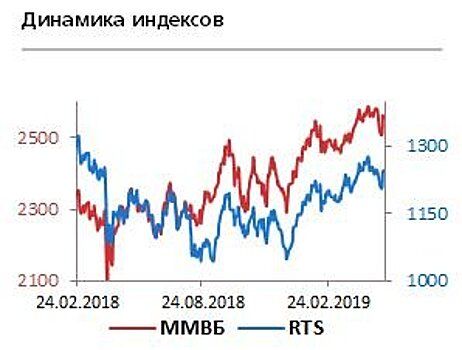 Рубль опять чувствует carry trade и обновляет максимумы мая