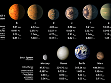 NASA планирует полет к системе TRAPPIST-1