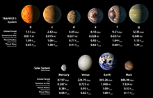 NASA планирует полет к системе TRAPPIST-1