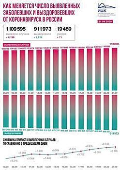 В Калининградской области выявлено 32 случая COVID-19 за сутки