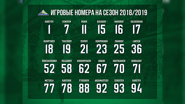 Игроки «Салавата Юлаева» определились с номерами на сезон-2018/19