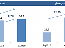 Аудитория платного ТВ в России почти не растёт