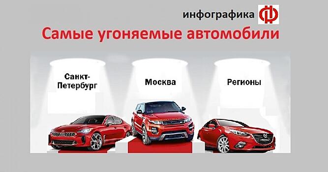 Самые угоняемые автомобили 2020 года