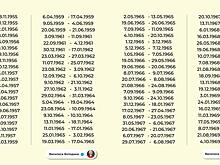 Василиса Володина назвала даты рождения тех, на чью жизнь сильнее всего повлияет приближающийся ретроградный Меркурий