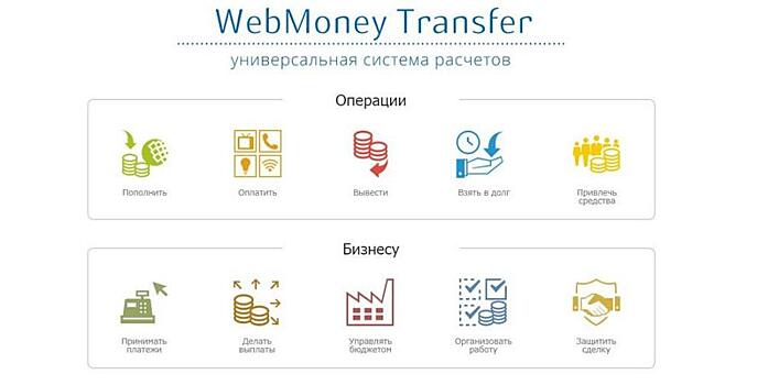 Неприятный сюрприз с 7 декабря ждет всех, кто пользуется WebMoney