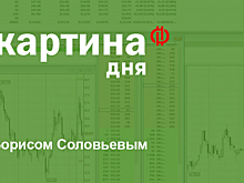 Российские акции могут взять сегодня паузу в росте