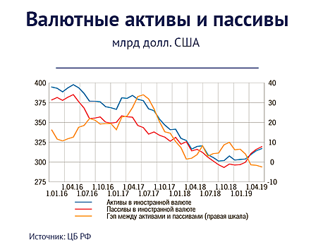 С долларами перебор