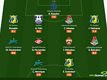 Расулов, Жедсон и Глушенков вошли в символическую сборную 13-го тура РПЛ от WhoScored