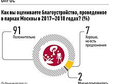 Столичные парки подготовили интересную программу на новогодние каникулы