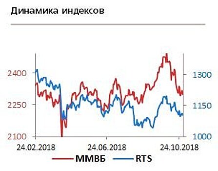 Рекордный индекс доверия потребителей в США - это косвенный признак скорой рецессии