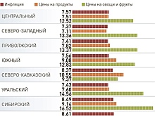 В регионах установили "народный контроль" за ценами на продукты