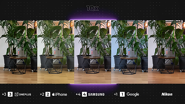 Лучшие смартфоны iPhone, Samsung, OnePlus и Pixel сравнили по качеству зума