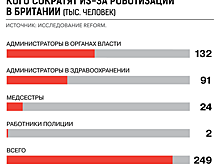 Другие новости