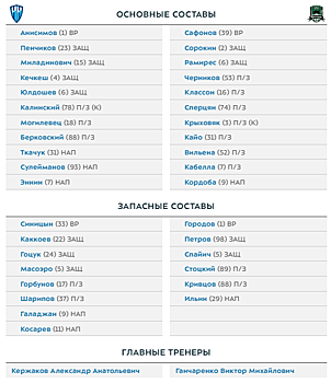 «Нижний Новгород» — «Краснодар»: стартовые составы команд на матч 12-го тура РПЛ