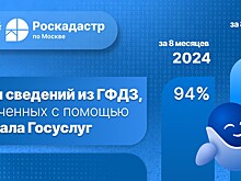 Более 4,4 тысяч жителей столицы обратились  за землеустроительными документами с начала года